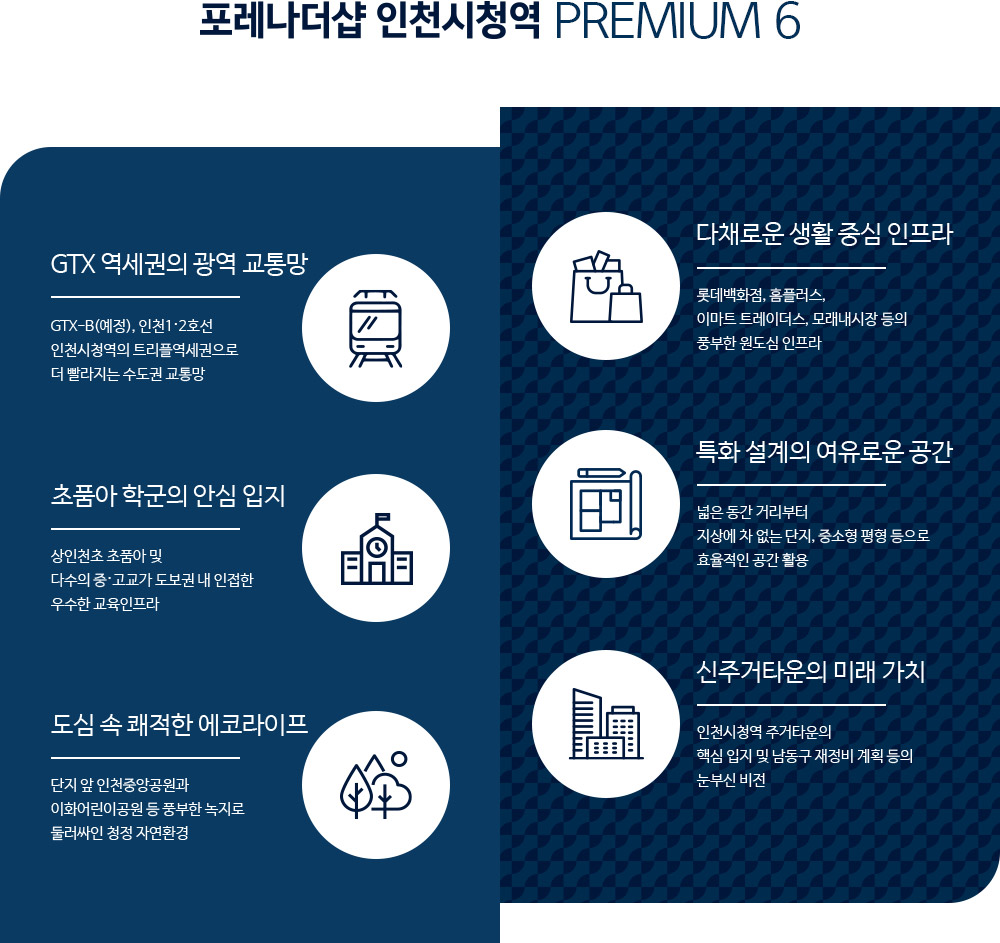 포레나더샵 인천시청역 6대 프리미엄 마스터플랜